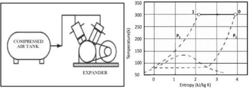 Fig (1): compressed air engine [4] 