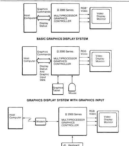Figure 1-1. Example Q2000-Series Systems 