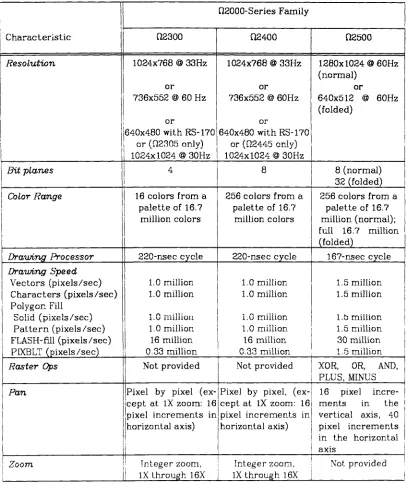 Table 1-1. Comparing Graphics Controller Families 