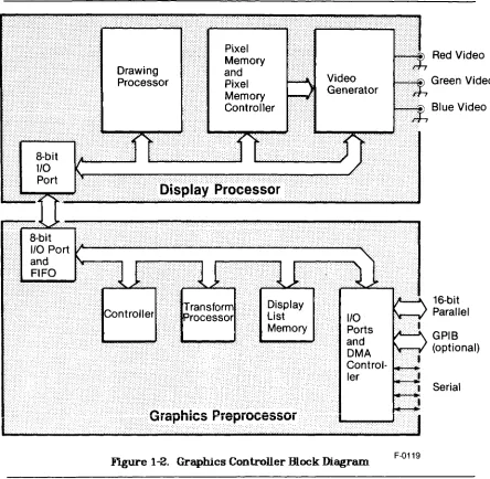 Figure 1-2. Graphics Controller Block Diagram 