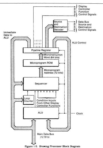 Figure 1-3. Drawing Processor Block Diagram 
