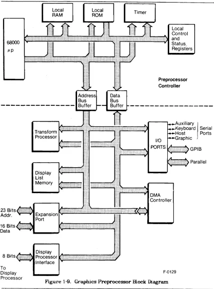 Figure i-9. Graphics Preprocessor mock Diagram 