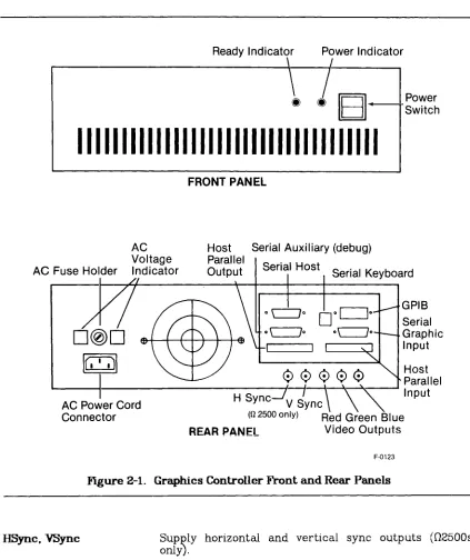 Figure 2-1. Graphics Controller Front and Rear Panels 