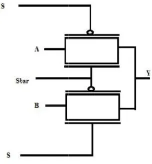 Fig. 2. TIQ Schematic & VTCTIQ Schematic & VTC 