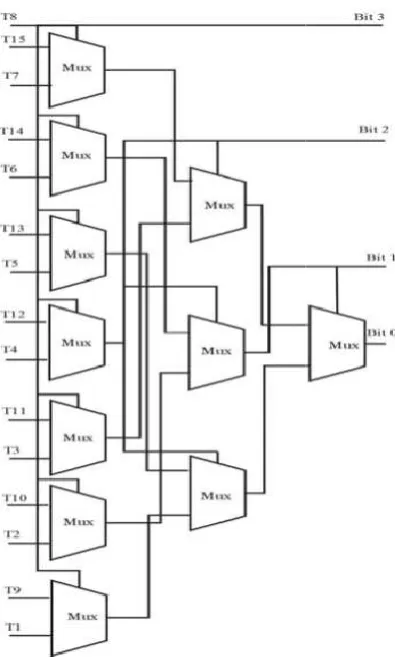 Table 1. Switching Voltages for Different PMOS widthSwitching Voltages for Different PMOS width 