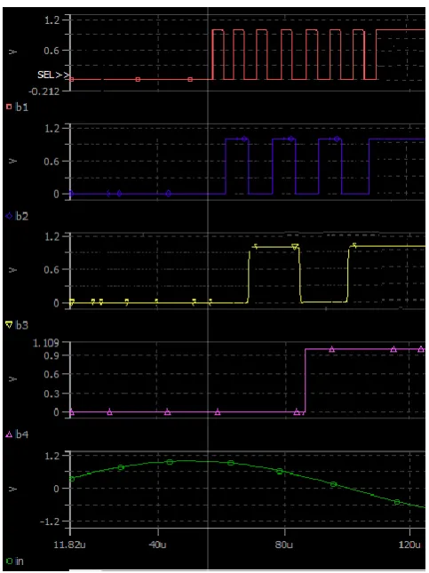Fig. 11. Output of 04Output of 04-Bit Flash ADC 