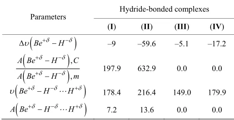 Table 1. Values of the red-shift effects, absorption intensity ratios, new vibrational frequencies and absorption intensi-ties at the B3LYP/6-311++G(d,p) level of theory
