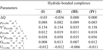 Table 2. Values of the uncorrected (Δhydride energies, BSSE and ZPE corrections, dipole mo-ment enhancements calculated by the B3LYP/6-311++G(d,p) level of theory.E) and corrected (ΔEC)  