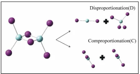 Figure 1: Reaction schematic for the decomposition of Zr2I6 into disproportionation (upper) and comproportionation (lower) components