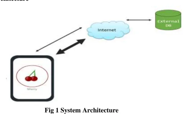 Fig 1 System Architecture  