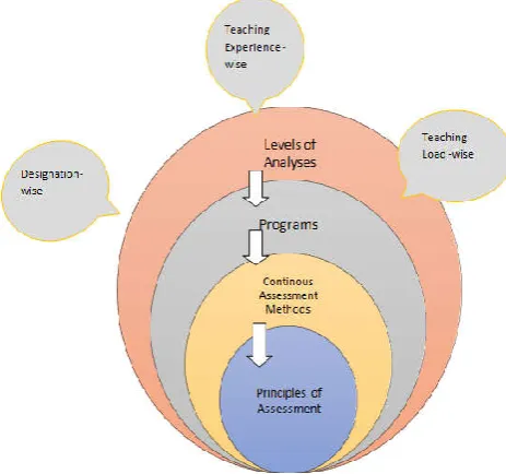 Figure 1. Method of Study 
