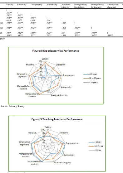 Table 1. Descriptive Statistics Results  