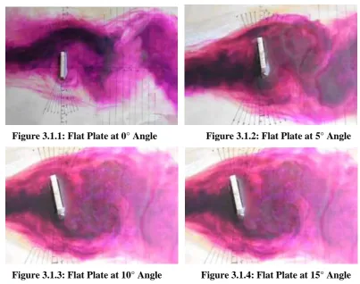 Figure 3.1.3: Flat Plate at 10° Angle                Figure 3.1.4: Flat Plate at 15° Angle 
