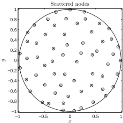 Figure 2: Example of N = 62 scattered nodes {ˆ x j } N j=1 over the unit circle.