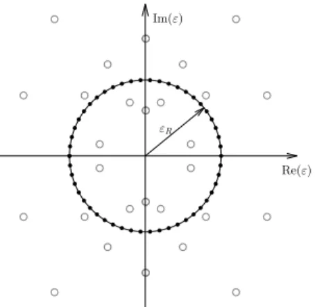 Figure 3: Schematic of the analytic nature of the vector-valued functions f (ε) applicable to our vector-valued rational approxi- approxi-mation method