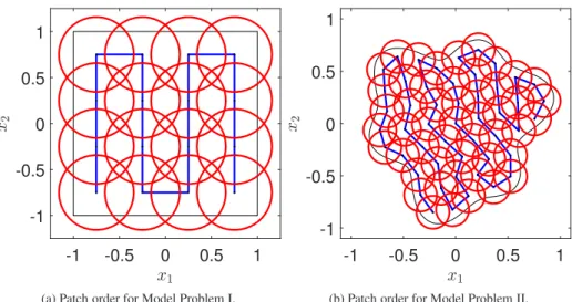 Fig. 2: Illustrations of the snake patch ordering strategy. The blue lines illustrate the order in which the patches are numbered.
