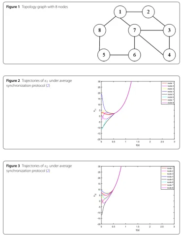 Figure 1 Topology graph with 8 nodes