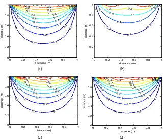 Figure 1. The equipotential lines field distribution when (a) n = 15; (b) n = 1; (c) n = 2; (d) n = 3