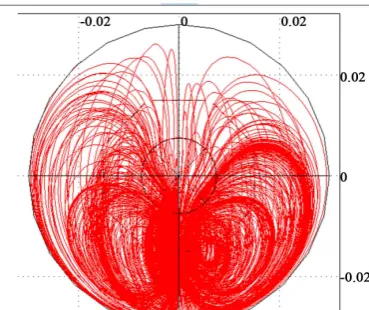 Figure 3. The scattered field due to a crack in a uniformed electromagnetic field.   
