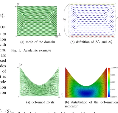 Fig. 2. Academic example after deformation of the mesh