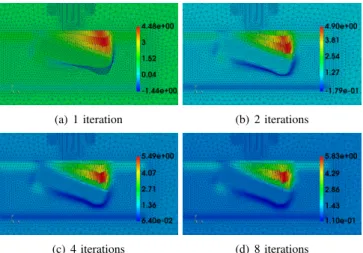 Figure 8 presents the distributions of the magnetic flux density. Gaussian and inverse quadric functions are applied for the RBF interpolation