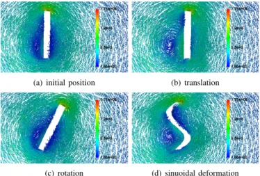 Figure 10 presents the distribution of the deformation indicator for a translation, a rotation and a sinusoidal deformation of the crack