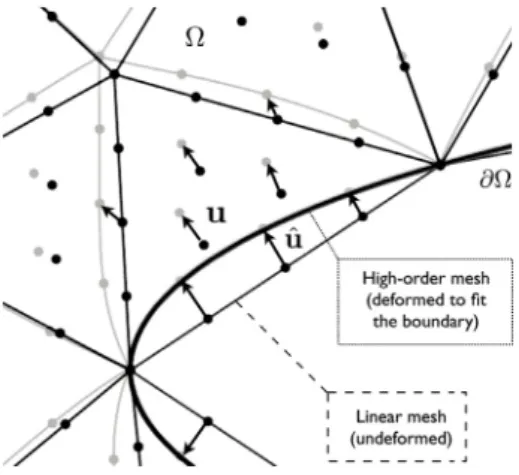 Fig. 1. Mesh deformation driven by boundary displacement.