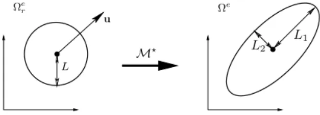 Fig. 4. Determining the maximum deformations generated by the mapping: a two- two-dimensional illustration.