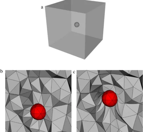 Fig. 14. Configuration of the sphere in a cube example. (a) Computational domain with sphere visualized