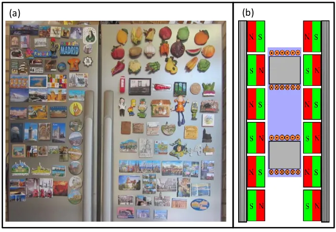 Figure 1.1(a) a collection of refrigerator magnets [15] as a demonstration of lumped magnetic systems