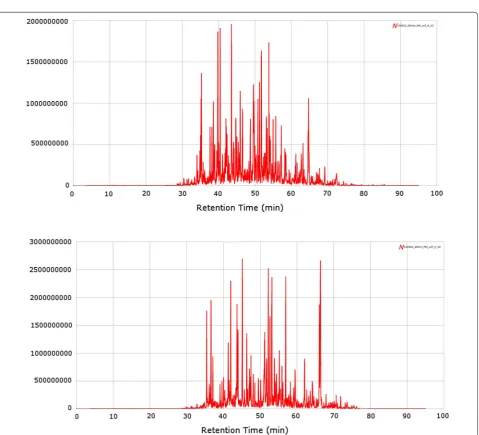 Fig. 2 Protocol used for the sample preparation of clinical patient samples within biobank studies, using both tumor tissue and blood fractions.