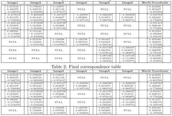 Table 1: First pass to create the correspondence table
