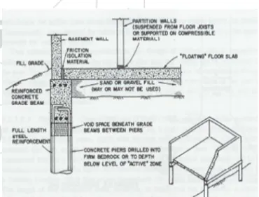 Figure 8: Illustration of a Pier and beam foundations,  15  4.2  Minimization of foundation movement 