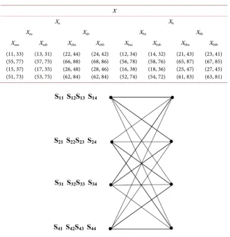 Table 2. Set partitioning for 8-PSK; the numbers represent the indices of the symbols in the STBC code