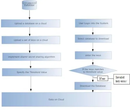 Figure 2: Architecture Design 