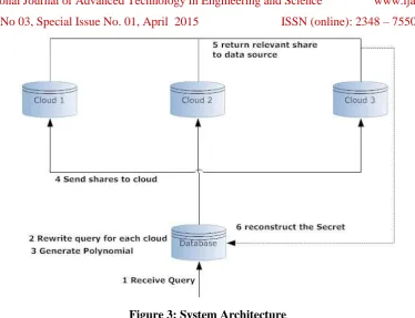 Figure 3: System Architecture 