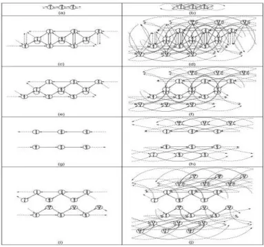 Fig. 6. The Simplified HMM Topology for a Line Segment in the Left-Hand Column with a Detailed Version in the Right-Hand Column when Skip-Links are Added to our first-order HMM