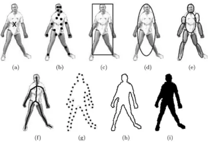 Figure 2.1: Object Representation[1]