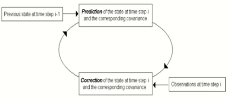 Figure 2.6: Basic Components of Filter[34]