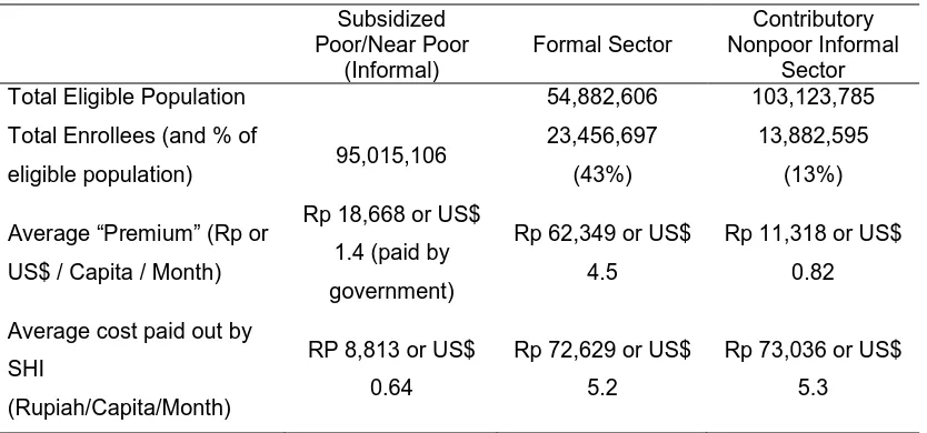 Table 1.2.  Coverage and costs by insurance enrollee, 2014  