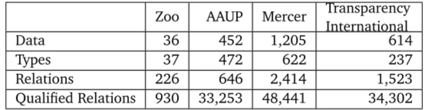 Figure 5.1 shows the gain ratio and the χ 2 value of the features generated for the zoo dataset in section 3 1 