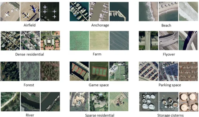 Figure 4. Example of images extracted from Merced dataset. 