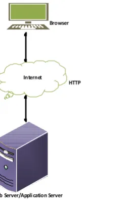 Fig 4.1 Architecture of the system 