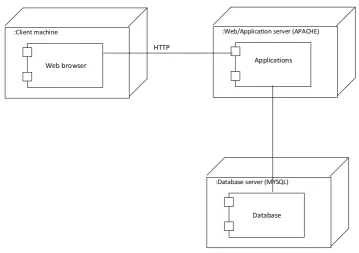 Fig.4.3. Subsystem decomposition diagram  
