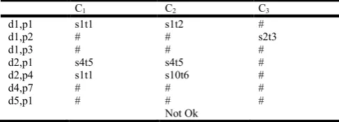Table 6. An example of time slot assignment 