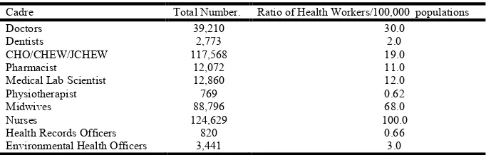 Table 1. Status of Health Professionals in Nigeria as at 2006   