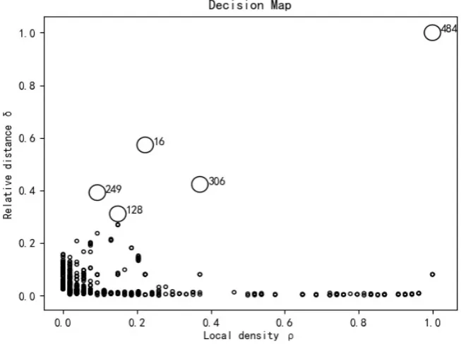 Figure 7. Normalized decision maps corresponding to t = 2%. 