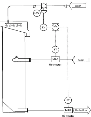 Figure 3Example of differential feed}underflow bias control loop. LCV, level control device; LY, level D/A signal conversion; LIC,level indicator and control; FT, flow transmitter; MAG, magnetic flow detector.