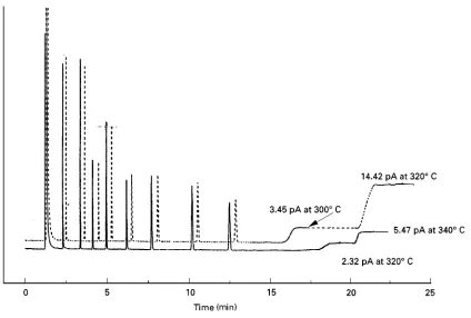 Figure 2Generic structures of (A) the conventional 95%dimethyl } 5% diphenylsiloxane and (B) Sveda’s poly (tetramethyl-1,4-silphenylene siloxane).