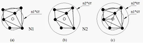 Figure 1. The structure map of GSOM_NBN. 
